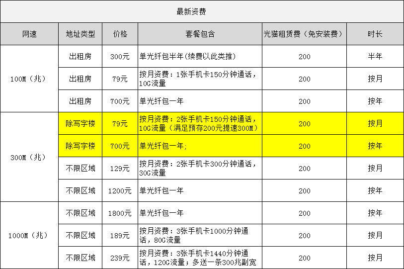 南朗电信宽带套餐