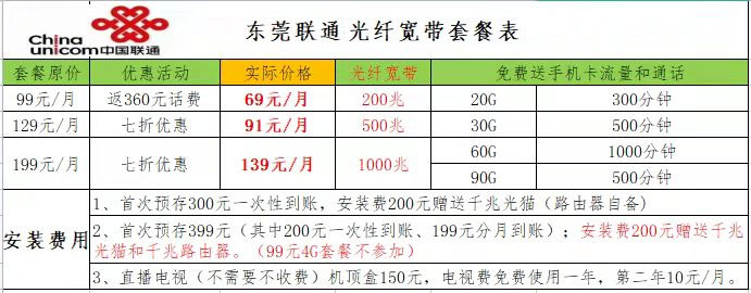 东莞联通宽带套餐价格表