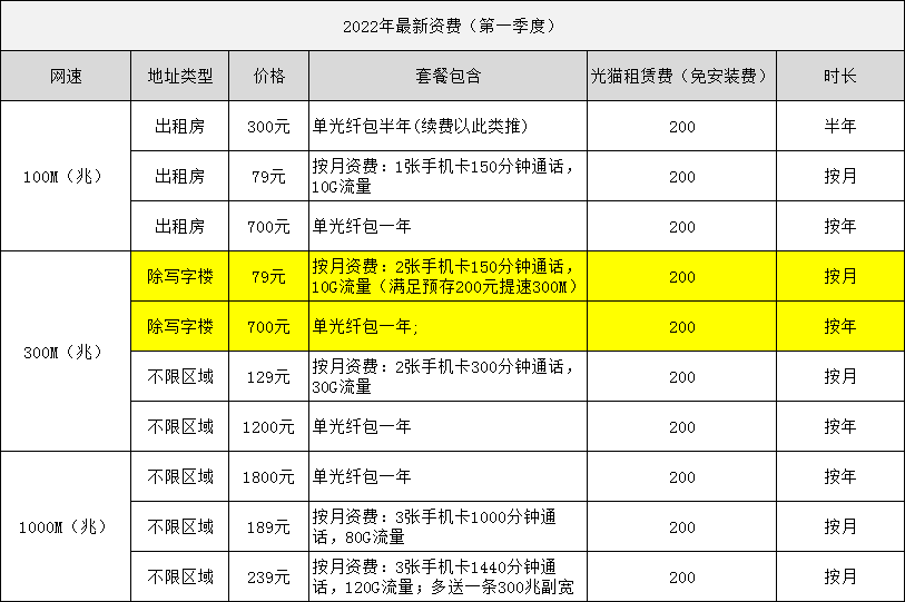 中山南朗电信营业厅-中山南朗电信宽带报装处-资费套餐