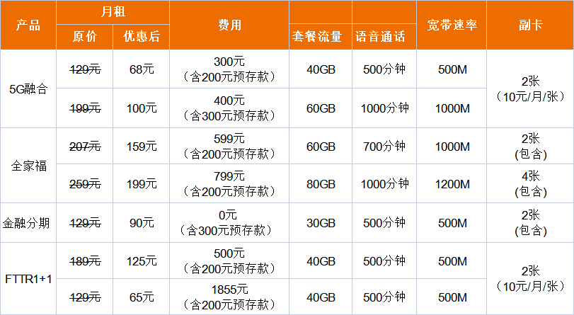 中山联通宽带千兆光纤1000M优惠套餐价格表