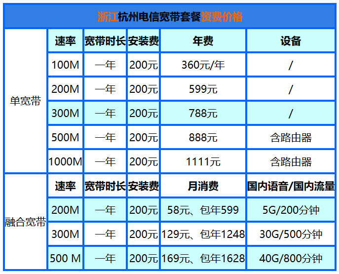 在杭州怎么报装电信宽带吗？（杭州电信宽带套餐价格表）