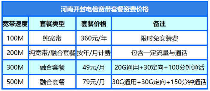 开封电信宽带套餐价格和怎么办理安装？
